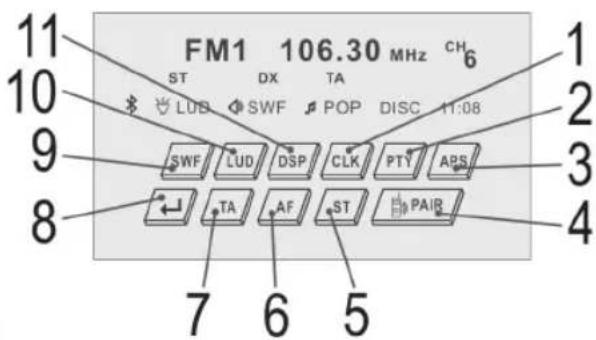 FM1 106.30 MHz CH ST DX TA LUD SWF POP DISC 11:08 SWF LUD DSP CLK PTY APS TA AF ST PAIR 7 6 5