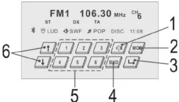 FM1 106.30 MHz CH ST DX TA 6 LUD SWF POP DISC 11:08 ↑ 1 2 3 X MOB ↓ 4 5 6 BMD L 6 5 4