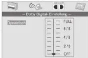 Dolby Digital-Einstellung Dynamisch FULL 6/8 4/8 2/8 OFF