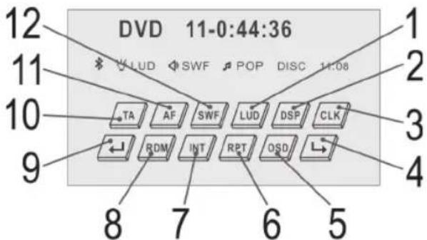 DVD 11-0:44:36 12 11 10 9 8 7 6 5 1 2 3 4 LUD SWF POP DISC 14:08 TA AF SWF LUD DSP CLK RDM INT RPT OSD