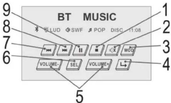 BT MUSIC LUD SWF POP DISC 11:08 VOLUME- SEL VOLUME+ L 1 2 3 4 5 6 7 8 9