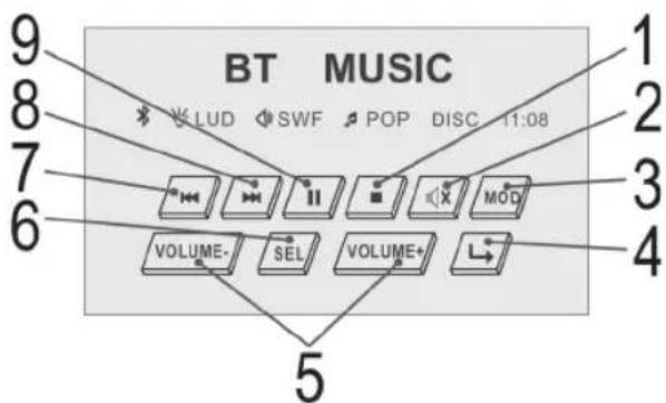 BT MUSIC LUD SWF POP DISC 11:08 VOLUME- SEL VOLUME+ L 1 2 3 4 5 6 7 8 9