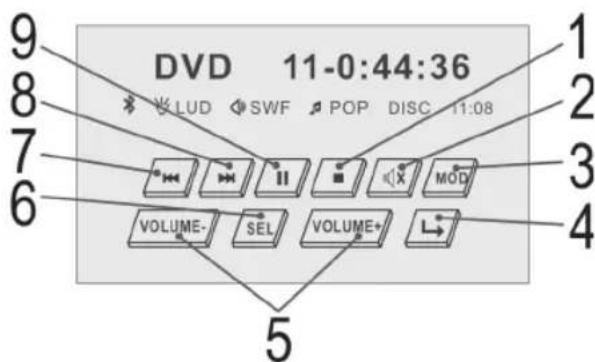 CLATRONIC AR 773 DVD TFT - i HINWEIS: - 3