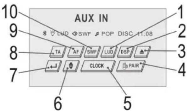 AUX IN 10 9 8 7 6 5 1 2 3 4 LUD SWF POP DISC 11:08 TA AF SWF LUD DSP CLOCK PAIR