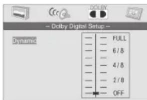 DOLEY -- Dolby Digital Setup -- Dynamic FULL 6/8 4/8 2/8 OFF