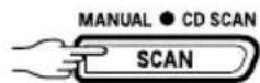 VDO DAYTON CR 2001 - SCAN TRACK - 1