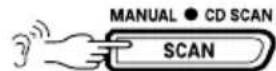 VDO DAYTON CR 2001 - MANUAL TUNING (if you know the frequency of the required station) - 1