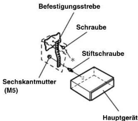 Befestigungsstrebe Schraube Stiftschraube Sechskantmutter (M5) Hauptgerät