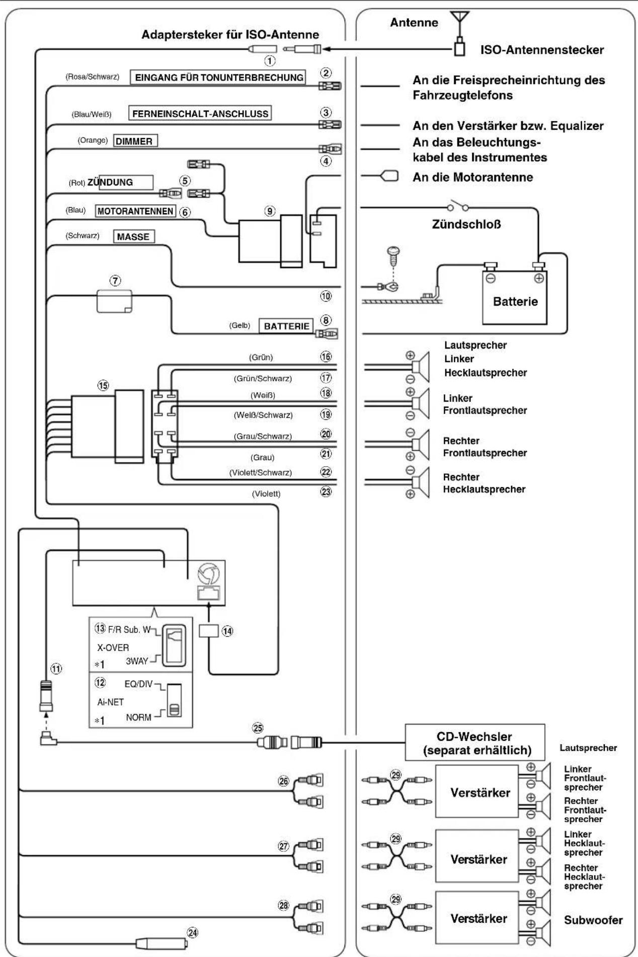 ALPINE CDA-9812 - Verhindern von Rauschen/Interferenzen im Audiosystem. - 1