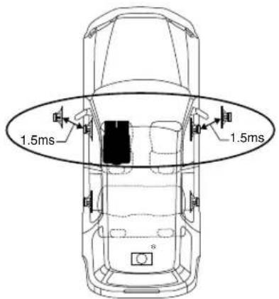 1.5ms 1.5ms