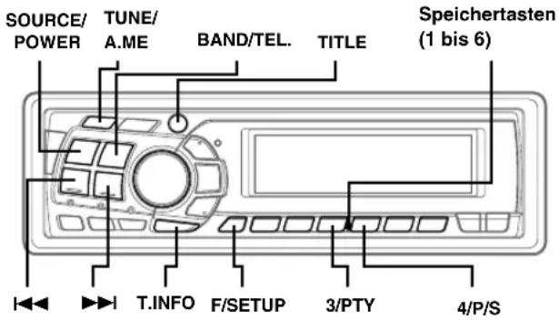 SOURCE/ POWER TUNE/ A.ME BAND/TEL. TITLE Speichertasten (1 bis 6) T.INFO F/SETUP 3/PTY 4/P/S
