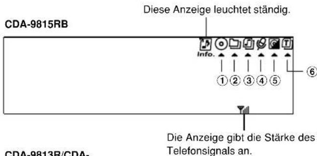CDA-9815RB Diese Anzeige leuchtet ständig. Info. ① ② ③ ④ ⑤ ⑥ Die Anzeige gibt die Stärke des Telefonsignals an. CDA-9813R/CDA-