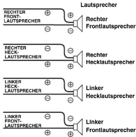 Lautsprecher RECHTER FRONT- LAUTSPRECHER Rechter Frontlautsprecher RECHTER HECK- LAUTSPRECHER Rechter Hecklautsprecher LINKER HECK- LAUTSPRECHER Linker Hecklautsprecher LINKER FRONT- LAUTSPRECHER Linker Frontlautsprecher
