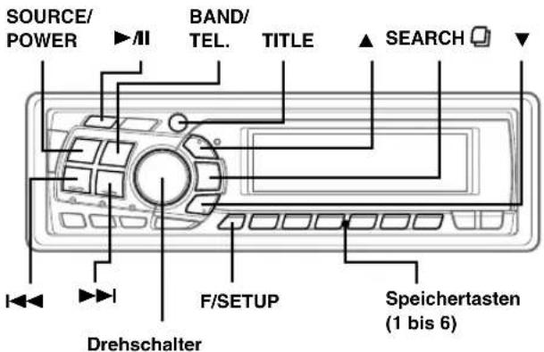 SOURCE/ POWER BAND/ TEL. TITLE SEARCH Drehschalter F/SETUP Speichertasten (1 bis 6)