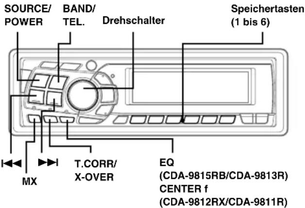 SOURCE/ POWER BAND/ TEL. Drehschalter Speichertasten (1 bis 6) MX T.CORR/ X-OVER EQ (CDA-9815RB/CDA-9813R) CENTER f (CDA-9812RX/CDA-9811R)