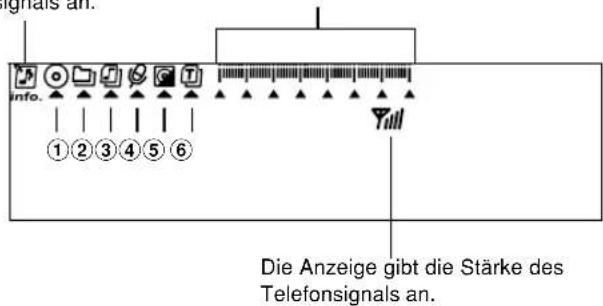 signals an. info. ①②③④⑤⑥ Die Anzeige gibt die Stärke des Telefonsignals an.