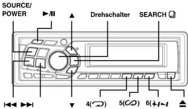 SOURCE/ POWER Drehschalter SEARCH 4(○) 5(○) 6(→)