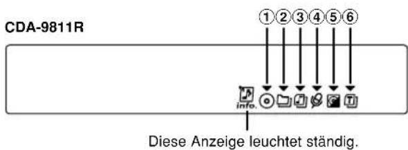 CDA-9811R ①②③④⑤⑥ info. Diese Anzeige leuchtet ständig.