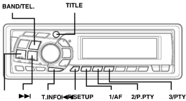 BAND/TEL. TITLE T.INFO RSETUP 1/AF 2/P.PTY 3/PTY