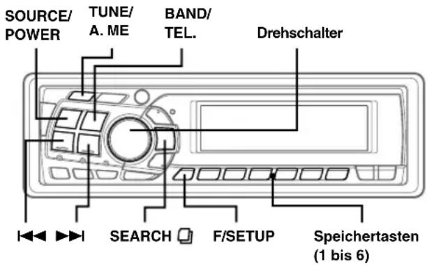 SOURCE/ POWER TUNE/ A. ME BAND/ TEL. Drehschalter SEARCH F/SETUP Speichertasten (1 bis 6)