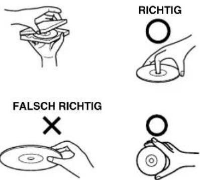 FALSCH RICHTIG RICHITIG
