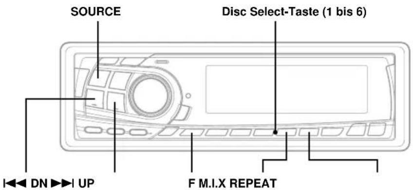 SOURCE Disc Select-Taste (1 bis 6) DN UP F M.I.X REPEAT