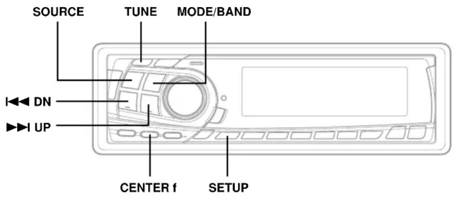 SOURCE TUNE MODE/BAND DN UP CENTER f SETUP