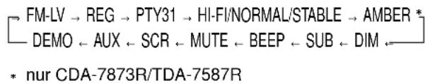 FM-LV → REG → PTY31 → HI-FI/NORMAL/STABLE → AMBER * DEMO ← AUX ← SCR ← MUTE ← BEEP ← SUB ← DIM ← * nur CDA-7873R/TDA-7587R