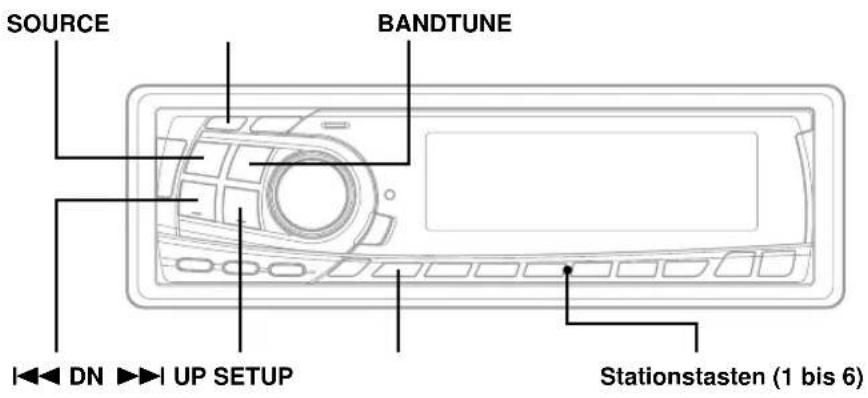 SOURCE BANDTUNE DN UP SETUP Stationstasten (1 bis 6)