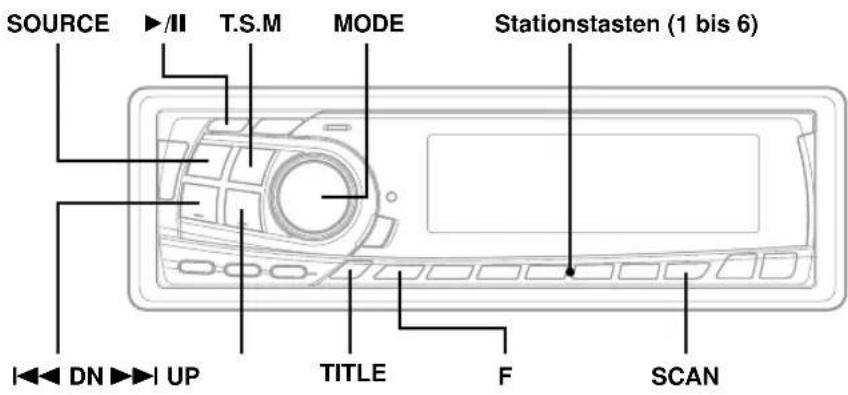 SOURCE ▶/II T.S.M MODE Stationstasten (1 bis 6) ←DN→UP TITLE F SCAN