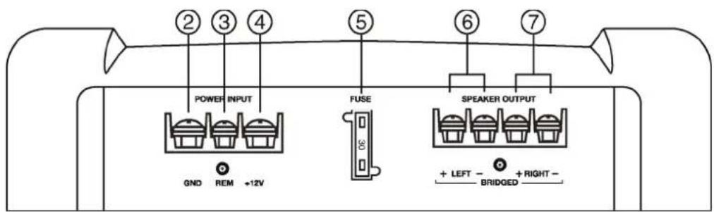 POWER INPUT GND REM +12V FUSE 30 SPEAKER OUTPUT + LEFT - BRIDGED +RIGHT -