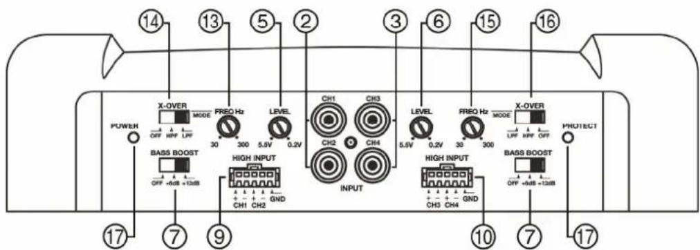 14 13 5 2 3 6 15 16 X-OVER MODE FREQ Hz LEVEL CH1 CH3 POWER OFF HPF LFF 30 300 5.9V 0.2V CH2 CH4 BASS BOOST HIGH INPUT OFF +4dB +12dB CH1 CH2 17 7 9 5.9V 0.2V 5.9V 0.2V 30 300 X-OVER MODE X-OVER HIGH INPUT CH3 CH4 OFF +4dB +12dB BASS BOOST 10 7 17