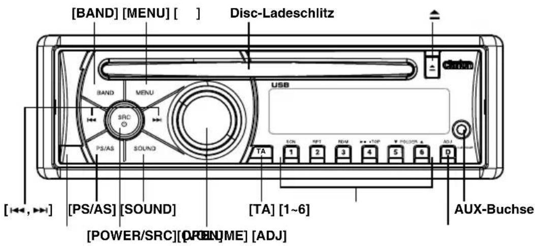 [BAND] [MENU] [ ] Disc-Ladeschlitz BAND MENU SRC OS PS/AS SOUND USB TA 1 2 3 4 5 6 D [←←,→] [PS/AS] [SOUND] [POWER/SRC][OPEN]ME [ADJ] [TA] [1~6] AUX-Buchse