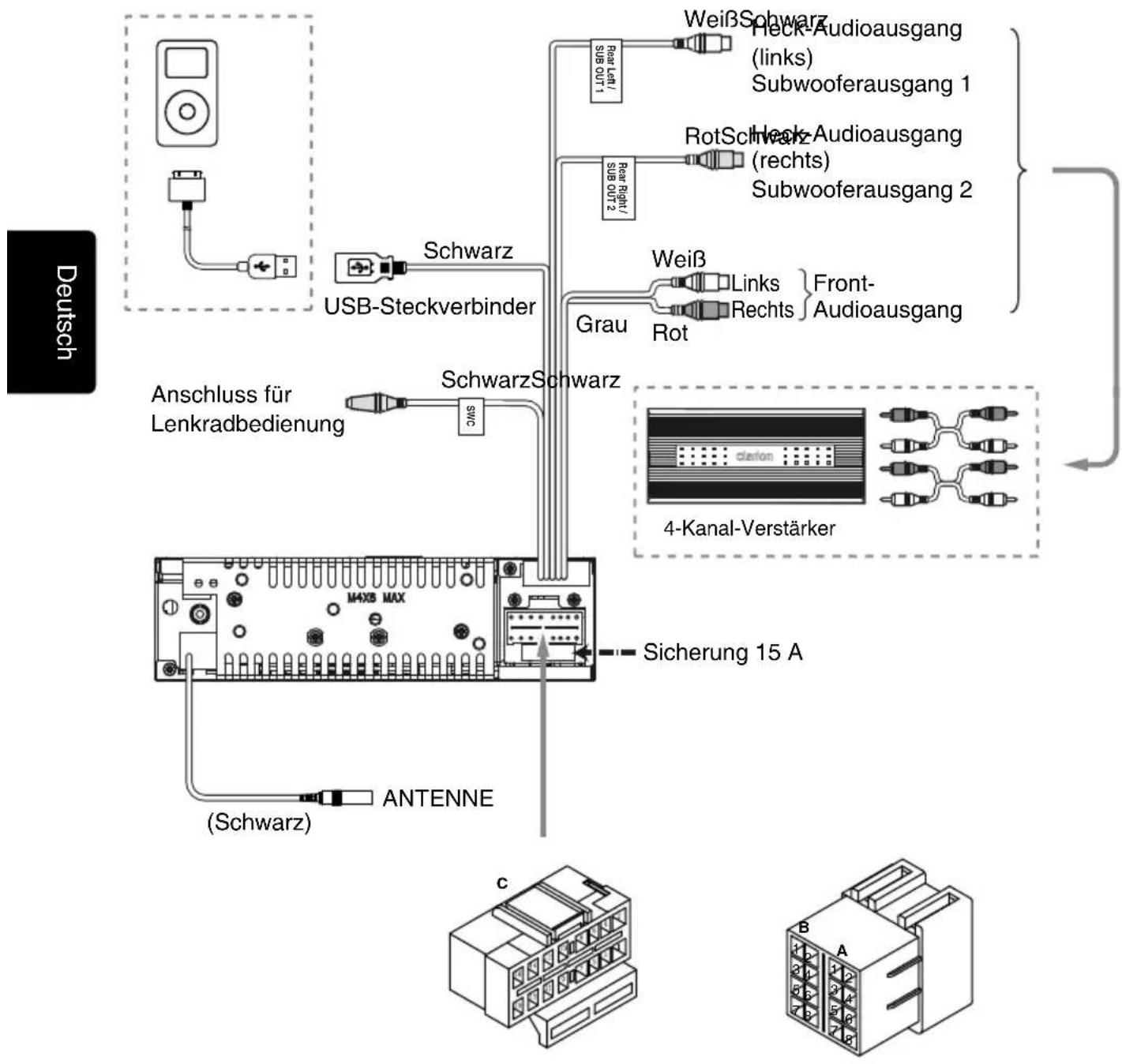 Deutsch Schwarz USB-Steckverbinder Anschluss für Lenkradbedienung SchwarzSchwarz SWC ANTENNE (Schwarz) Sicherung 15 A WeißSchwarz Heck-Audioausgang (links) Subwooferausgang 1 RotSchwarz (rechts) Subwooferausgang 2 Weiß Links Rechts Front- Audioausgang Grau Rot 4-Kanal-Verstärker Antenna Antenna Antenna Antenna Antenna Antenna Antenna Antenna Antenna Antenna