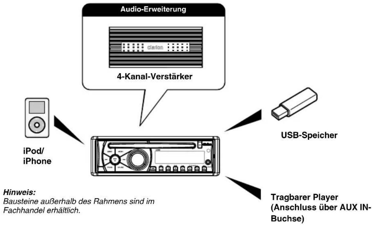 CLARION Cz200er - Systemerweiterung - 1