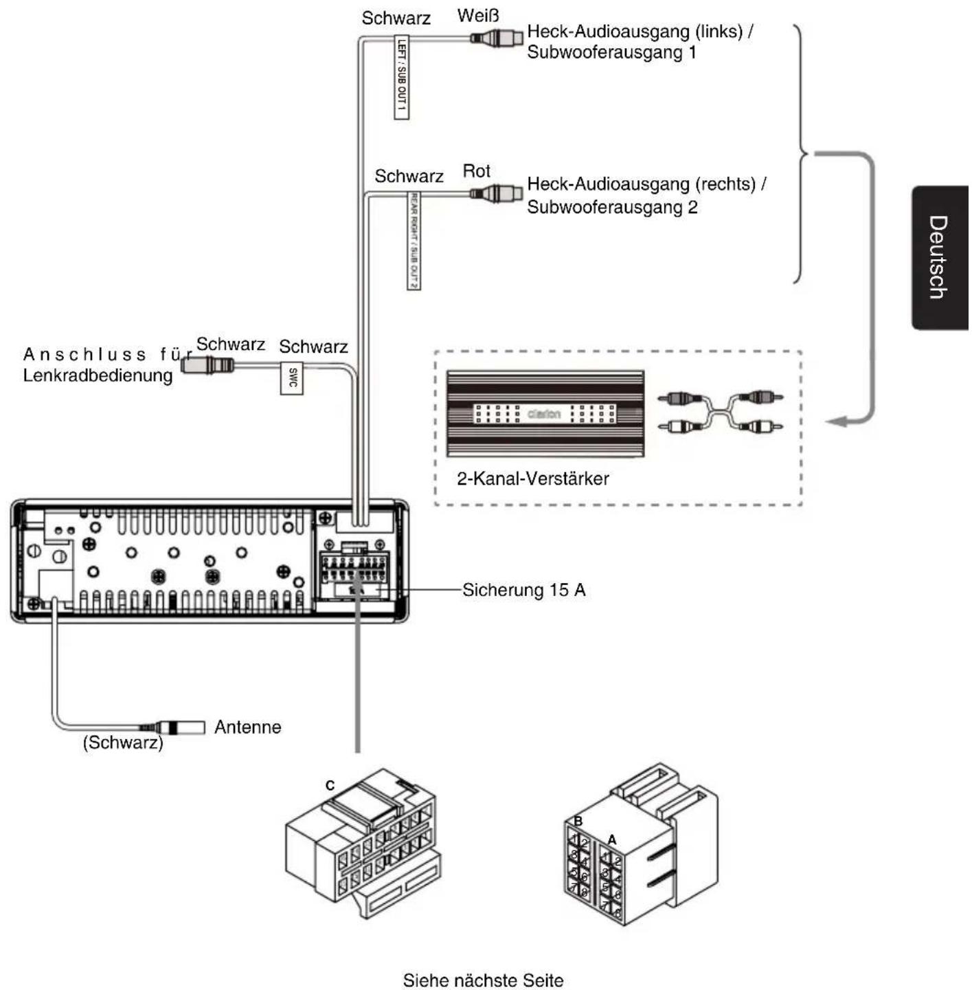 Schwarz Weiß LEFT / SUB OUT1 Heck-Audioausgang (links) / Subwooferausgang 1 Schwarz Rot Heck-Audioausgang (rechts) / Subwooferausgang 2 Anschluss für Lenkradbedienung Schwarz Schwarz SWIC Sicherung 15 A Antenne (Schwarz) C B A Deutsch 2-Kanal-Verstärker Siehe nächste Seite