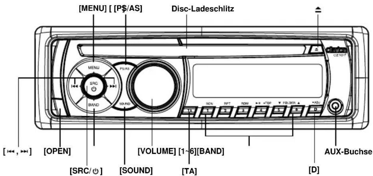 [MENU] [ [P$/AS] Disc-Ladeschlitz MENU PS/AS SRC BAND SOUND [OPEN] [VOLUME] [1~6][BAND] [SOUND] [AUX-Buchse] [TA] [D] [TA] [5] [6] [1] [2] [3] [4] [5] [6] [7] [8] [9] [10] [CZ 10°F]
