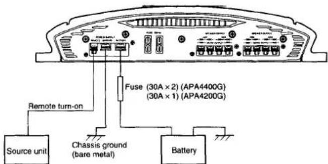 Fuse (30A × 2) (APA4400G) (30A × 1) (APA4200G) Remote turn-on Source unit Chassis ground (bare metal) Battery