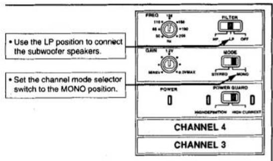 • Use the LP position to connect the subwoofer speakers. • Set the channel mode selector switch to the MONO position. FREQ 12V 110 V 150 88 V 130 50 V 200 FILTER GAIN 12V MENIX 0.3VMAX MODE STURSD MONO POWER POWER GUARD HIGHDEPOSITION HIGH CURRENT CHANNEL 4 CHANNEL 3