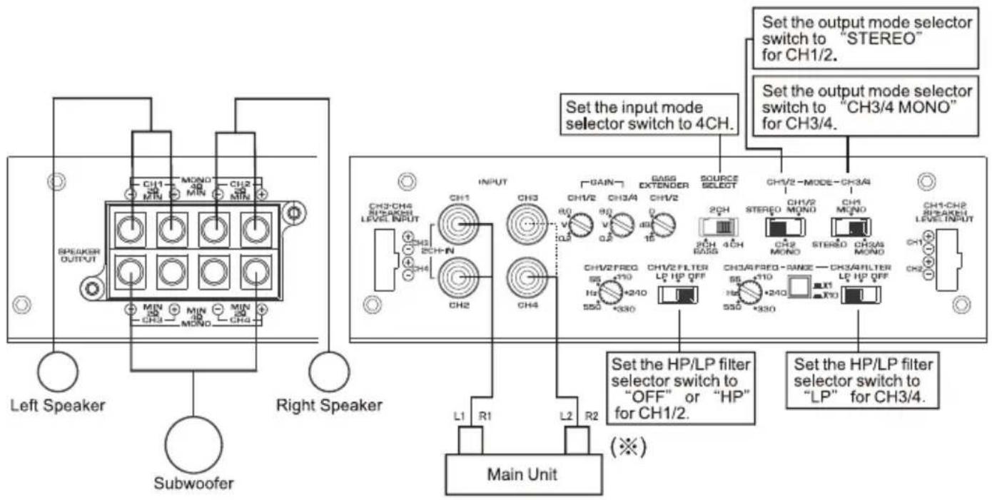 Left Speaker Subwoofer Right Speaker Speaker OUTPUT MIN MIN MIN CH3 MONO CH2 CH1 CH2 CH3 CH4 CH1/2 CH3/4 CH1/2 CH1/2/MODE-CH3/4 LEVE INPUT CH3-CH4 BEAERON 0.5 80 V 0.5 80 V 0.5 80 V 0.5 80 V 0.5 80 V 0.5 80 V 0.5 80 V 0.5 80 V 0.5 80 V 0.5 80 V 0.5 80 V 0.5 80 V 2CH-1N CH2 CH3 CH4 CH1/2/FREQ 567+2/10 H2+2/10 550+3/30 CH1/2 FILTER LP HP OFF CH3/AFREQ-RANGE- 567+2/10 166+2/40 550+3/30 CH3/AFILTER LP HP OFF CH3/AMONO STREDO CH2/AS MONO CH1/2 MONO CH3/4 MONO CH1/2. Set the output mode selector switch to "STEREO" for CH1/2. Set the input mode selector switch to "CH3/4 MONO" for CH3/4. Set the HP/LP filter selector switch to "OFF" or "HP" for CH1/2. Set the HP/LP filter selector switch to "LP" for CH3/4. Main Unit