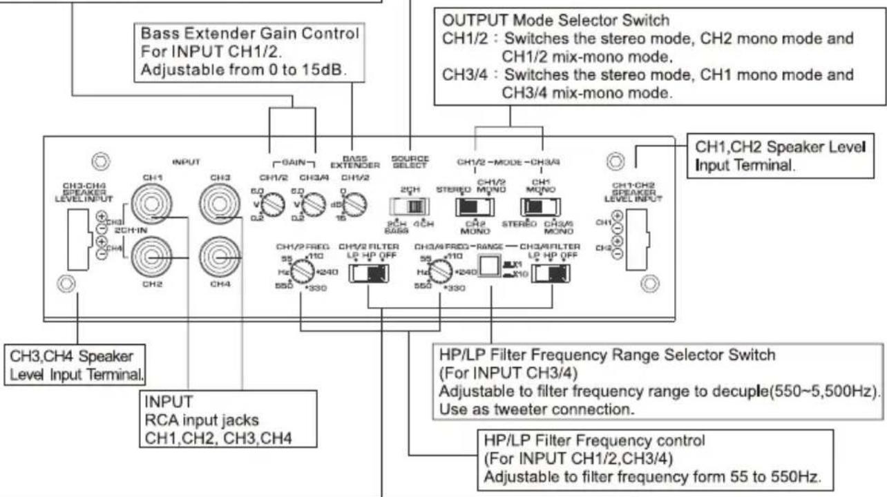 Bass Extender Gain Control For INPUT CH1/2. Adjustable from 0 to 15dB. OUTPUT Mode Selector Switch CH1/2 : Switches the stereo mode, CH2 mono mode and CH1/2 mix-mono mode. CH3/4 : Switches the stereo mode, CH1 mono mode and CH3/4 mix-mono mode. CH1,CH2 Speaker Level Input Terminal. CH3,CH4 Speaker Level Input Terminal. INPUT RCA input jacks CH1,CH2, CH3,CH4 HP/LP Filter Frequency Range Selector Switch (For INPUT CH3/4) Adjustable to filter frequency range to decuple(550~5,500Hz). Use as tweeter connection. HP/LP Filter Frequency control (For INPUT CH1/2,CH3/4) Adjustable to filter frequency form 55 to 550Hz.
