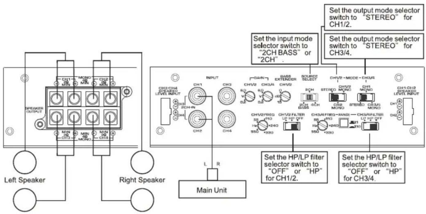 SPEAKER OUTPUT MIN 20 MIN 40 MIN 20 CH3 CH1 MOND CH2 MIN MIN CH3 CH2 MIN CH1/2-MODE-CH3/A SET the input mode selector switch to "STEREO" for CH1/2. SET the output mode selector switch to "STEREO" for CH3/4. SET the HP/LP filter selector switch to "OFF" or "HP" for CH1/2. Set the HP/LP filter selector switch to "OFF" or "HP" for CH3/4. Left Speaker Right Speaker INPUT GAIN CH3 CH1/2 CH3/A CH1/2 6.0 6.0 0 V V V 0.5 0.5 15 RCH 4CH CH1/2-FREQ CH1/2 FILTER 55 +10 LP HD OFF 10 +240 550 +880 CH3A/FREQ-RANGE CH3A/FILTER 55 +10 LP HD OFF 10 +240 550 +880 X1 X10 CH1/2-MODE-CH3/A SET the output mode selector switch to "STEREO" for CH3/4. SET the output mode selector switch to "2CH BASS" or "2CH". Main Unit