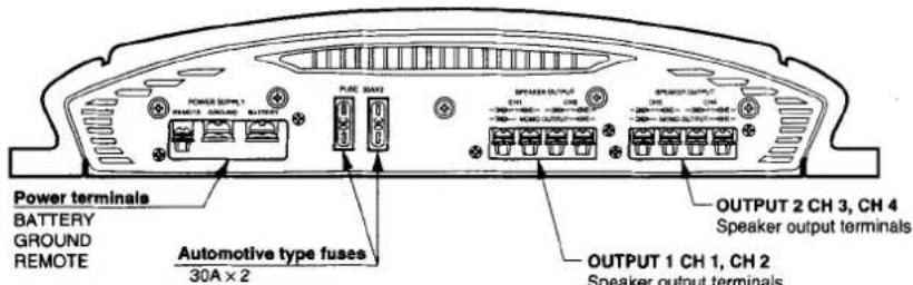 Power terminals BATTERY GROUND REMOTE PULSE BOX2 SPREAD OUTPUT OUTPUT 2 CH 3, CH 4 Speaker output terminals Automotive type fuses 30A × 2 OUTPUT 1 CH 1, CH 2 Speaker output terminals