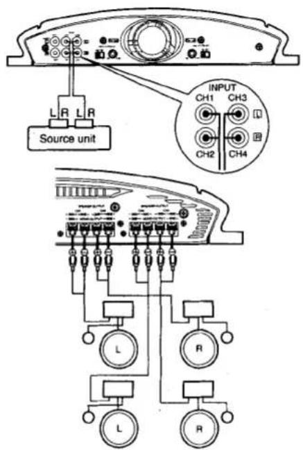L R L R Source unit INPUT CH1 CH3 CH2 CH4 L R L R