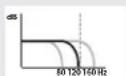 TELEFUNKEN T 870 BT - Frequenzfilter (LPF): - 1