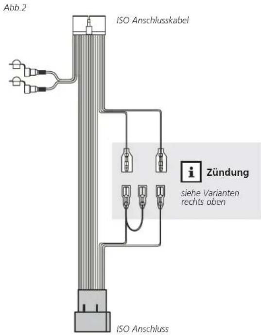 Abb.2 ISO Anschlusskabel Zündung siehe Varianten rechts oben ISO Anschluss