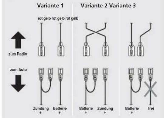 Variante 1 rot gelb rot gelb rot gelb zum Radio zum Auto Zündung + Batterie + Variante 2 Variante 3 Batterie + Zündung + Batterie + Batterie + frei