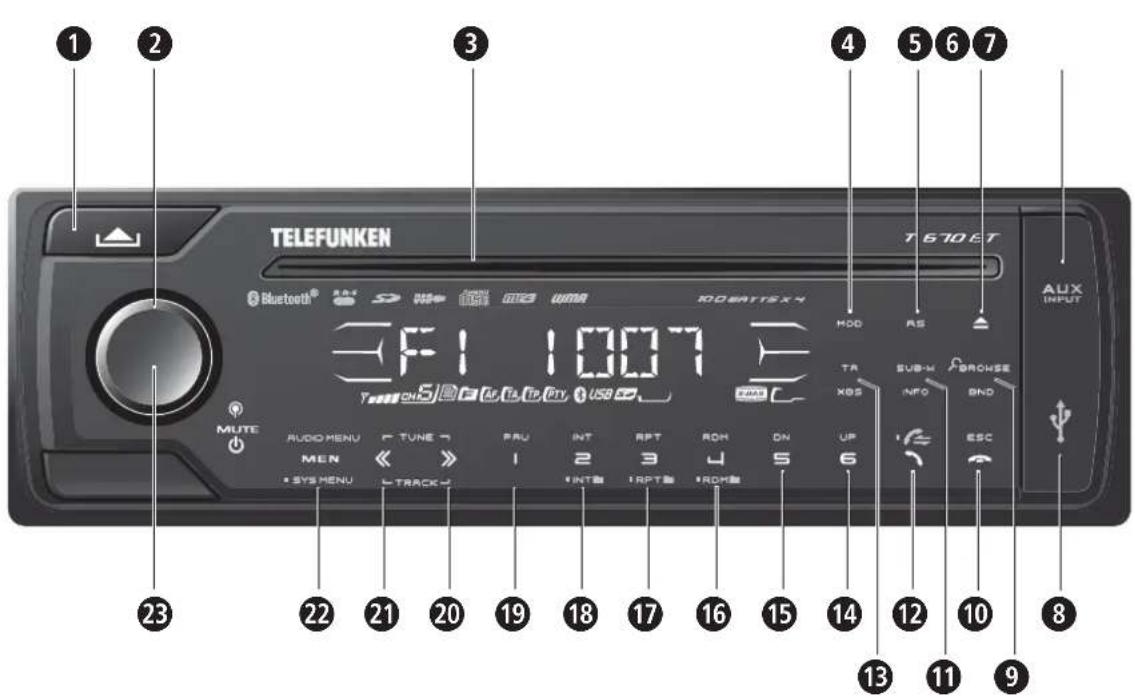 TELEFUNKEN T 670.6T Bluetooth® 3 F:1 100.7 TelefON5/2000/10/00/USB 500 MOD RS AUX INPUT TR SUB-H BROWSE KOS INFO END MUTE AUDIO MENU F TUNE PRA INT RPT ROM ON UP MEN << >> 1 2 3 4 5 6 • SYS MENU L TRACK INTS I RPTS I RORI ESC 23 22 21 20 19 18 17 16 15 14 13 12 11 10 9 8