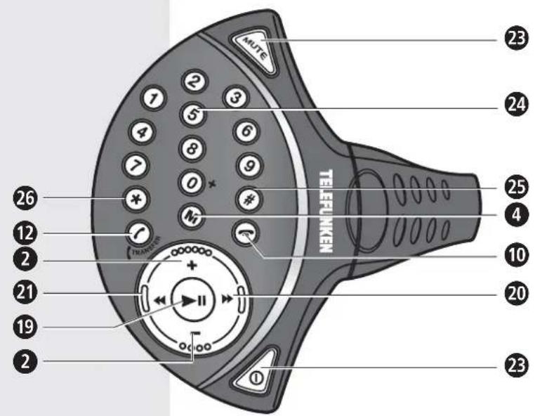 MUTE 23 24 25 26 12 2 21 19 2 TELEFLUKEN #I #I #I #I #I #I #I #I #I #I #I #I #I #I #I #I #I #I #I
