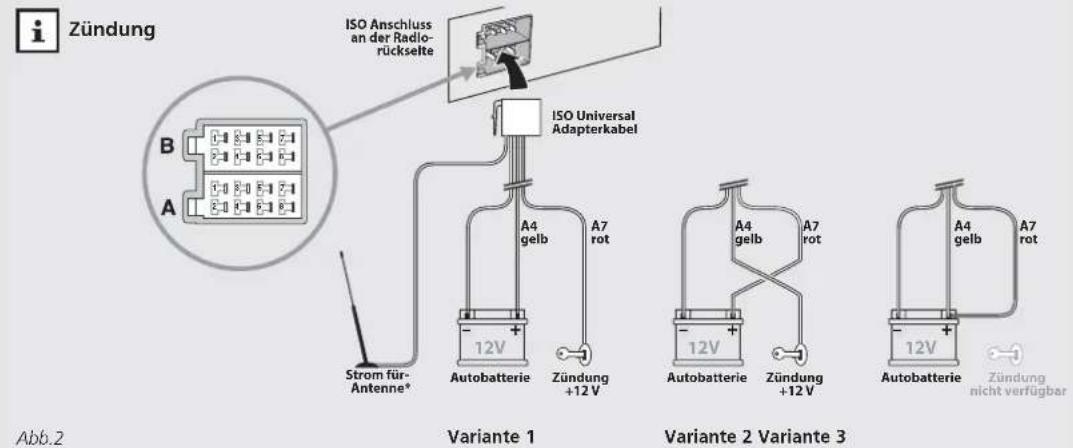 Zündung ISO Anschluss an der Radio- rückseite ISO Universal Adapterkabel B A Strom für- Antenne* 12V Autobatterie Zündung +12 V A4 gelb A7 rot Variante 1 A4 gelb A7 rot 12V Autobatterie Zündung +12 V Variante 2 Variante 3 A4 gelb A7 rot 12V Autobatterie Zündung nicht verfügbar